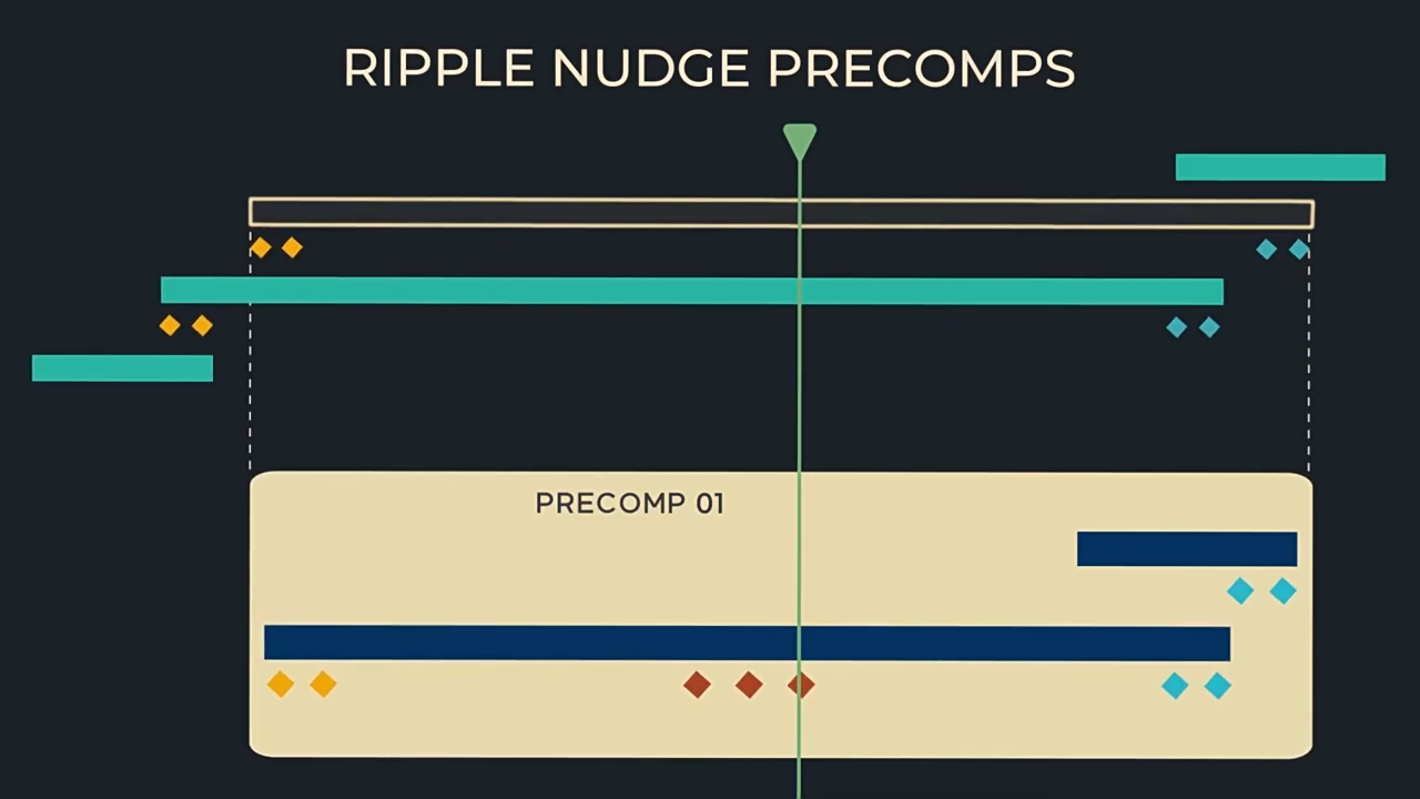 AE脚本-ChronoKeys v1.0 时间轴与关键帧智能管理脚本+使用教程-1