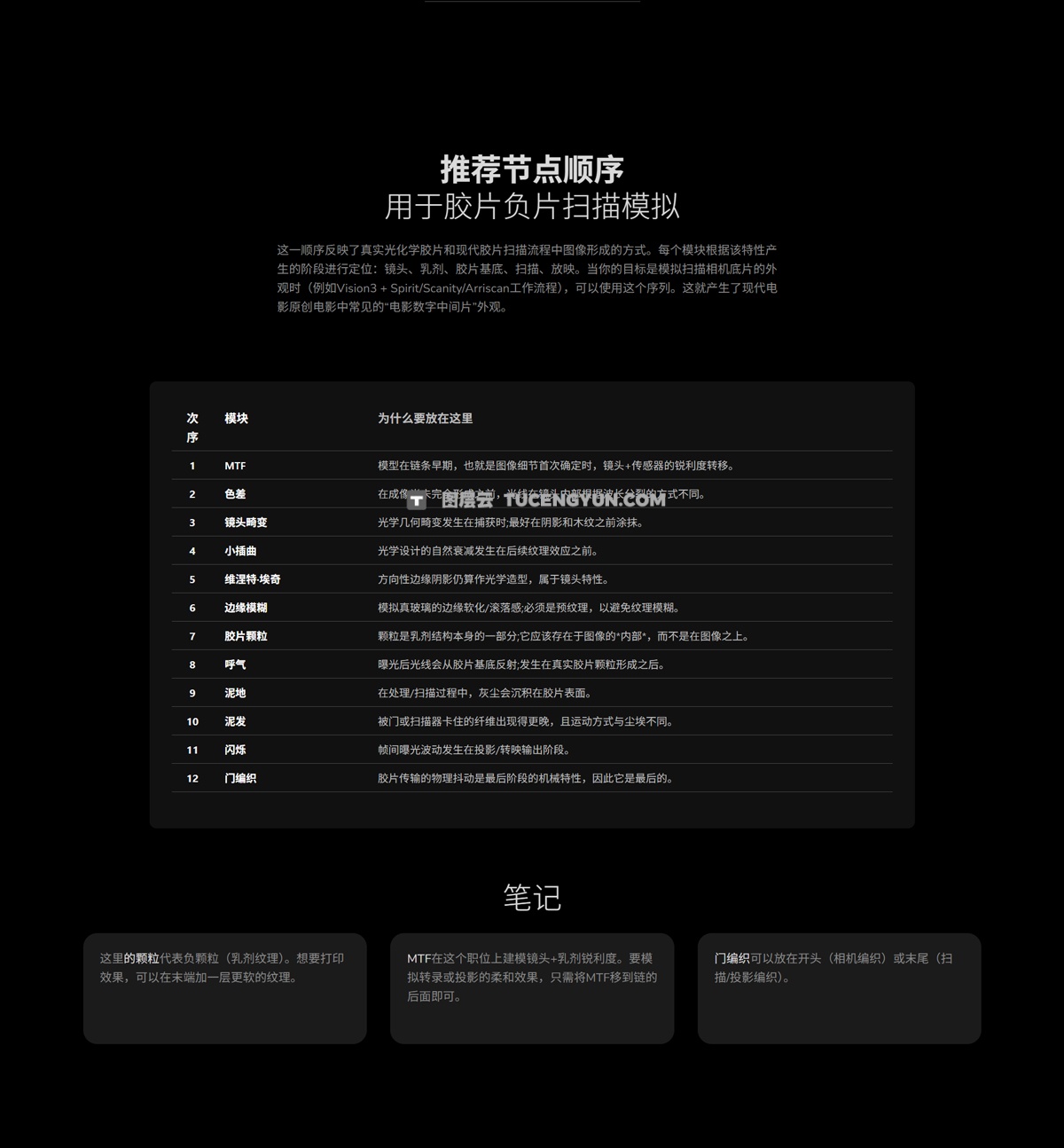达芬奇DCTL插件-Mononodes Film Elements V2.0 DCTLS